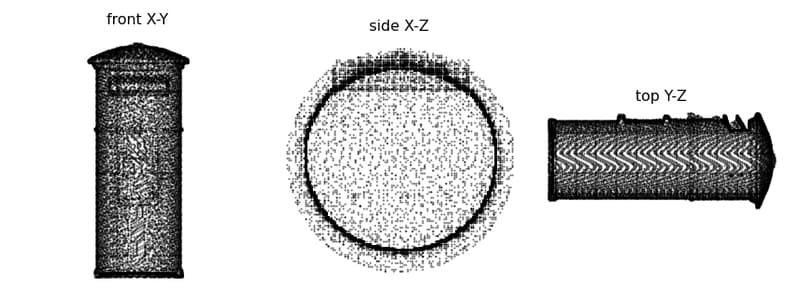 Result: Side view is perfectly circular = Success