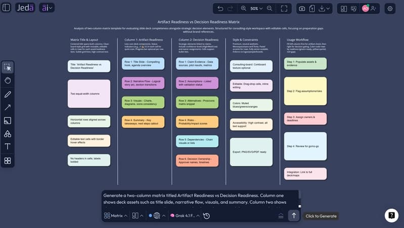 AI-generated deck review separating artifact readiness and decision readiness