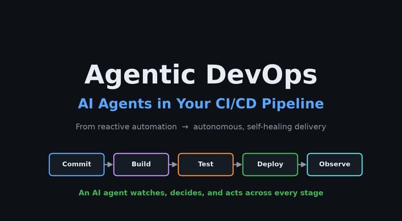 Agentic DevOps : AI Agents in Your CI/CD Pipeline