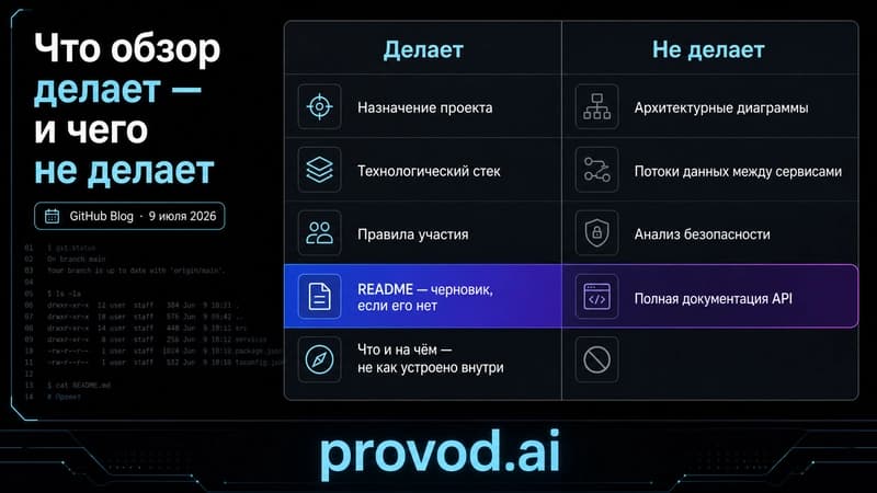 Таблица: что обзор Copilot делает и чего не делает