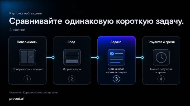 Четырёхклеточная карточка сравнения