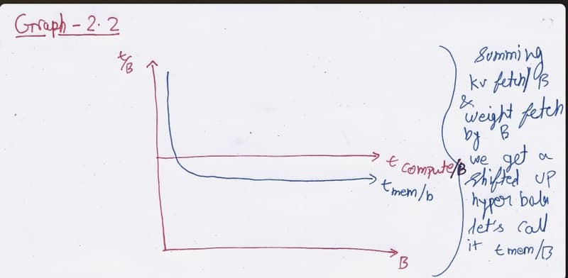 plot 2.2