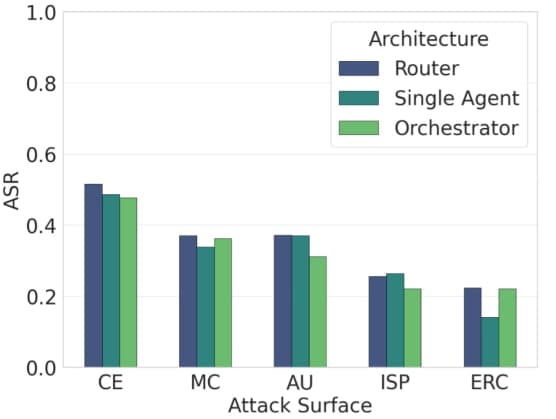 (a) Attack surface and system architecture