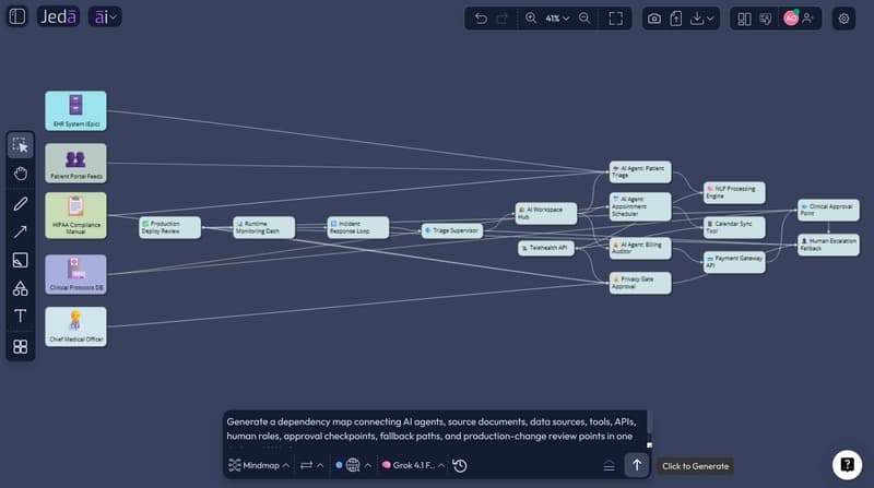 Agent operating map prompt turned into swimlane diagram