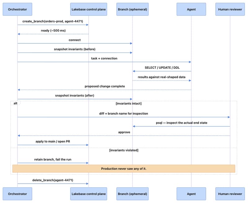 full cycle description
