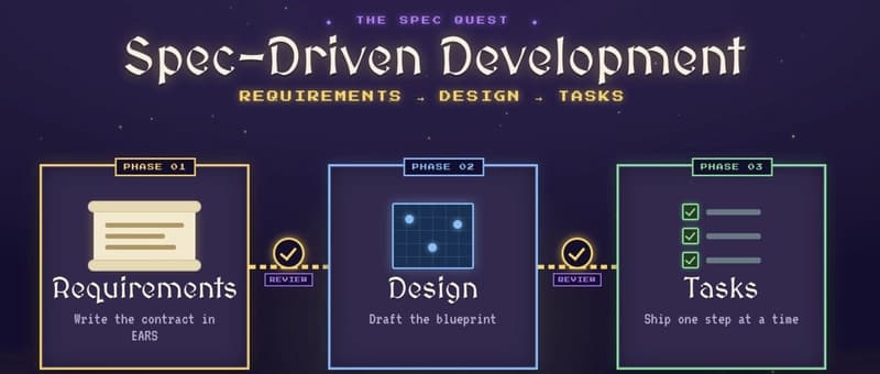 SDD phases