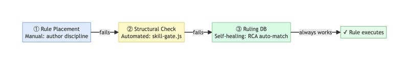 Decision tree
