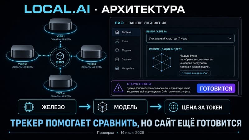 Схема кластеризации нескольких Mac mini через открытое ПО Exo