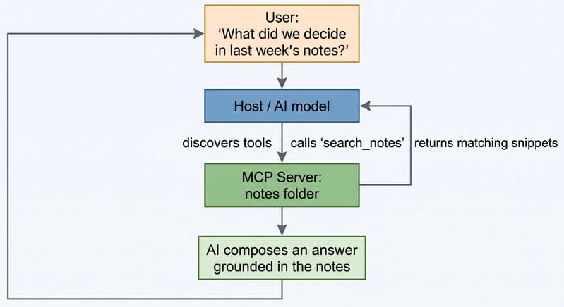 flowchart TD