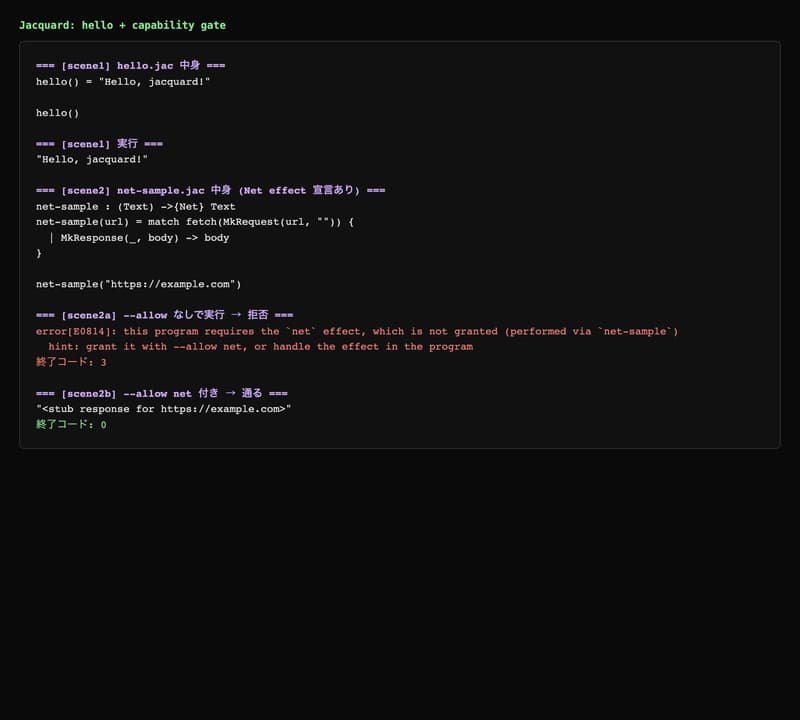 Jacquard: hello.jac runs, then net-sample.jac is refused without --allow net and accepted with it