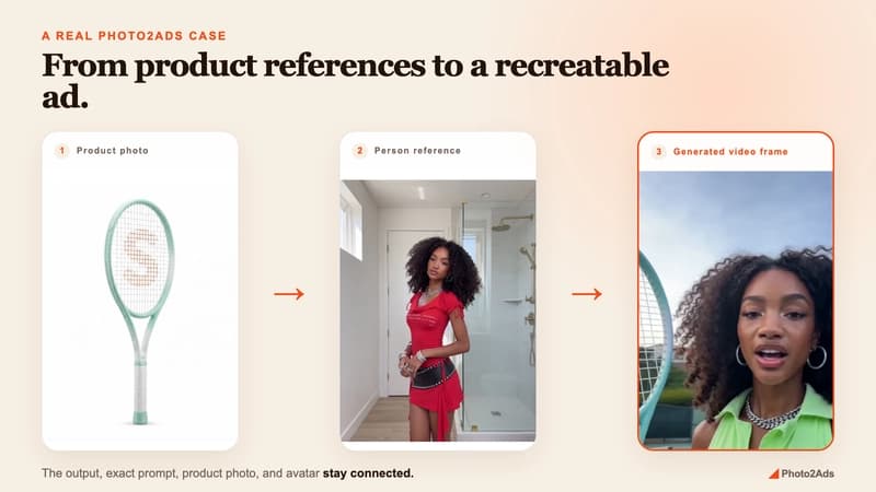 A real product reference, person reference, and generated frame
