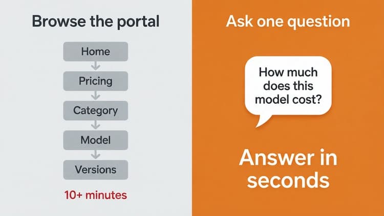 Five levels of portal clicks vs one question