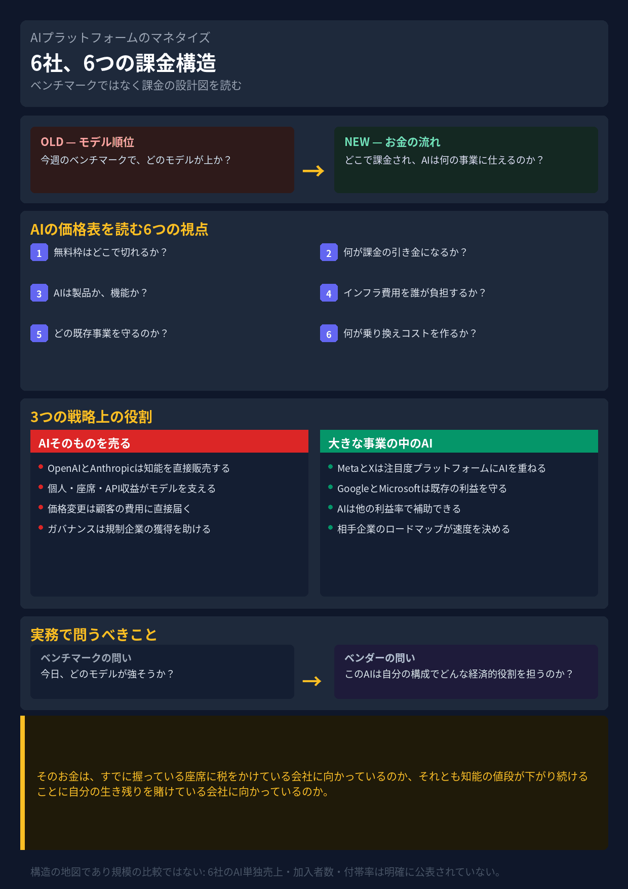 サマリーインフォグラフィック