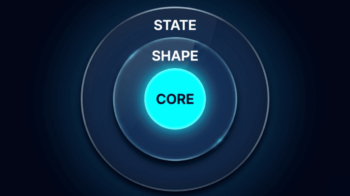 3coremodel