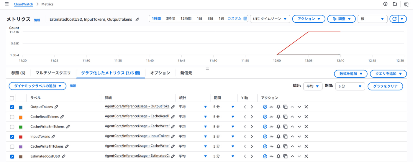 CloudWatch Metrics