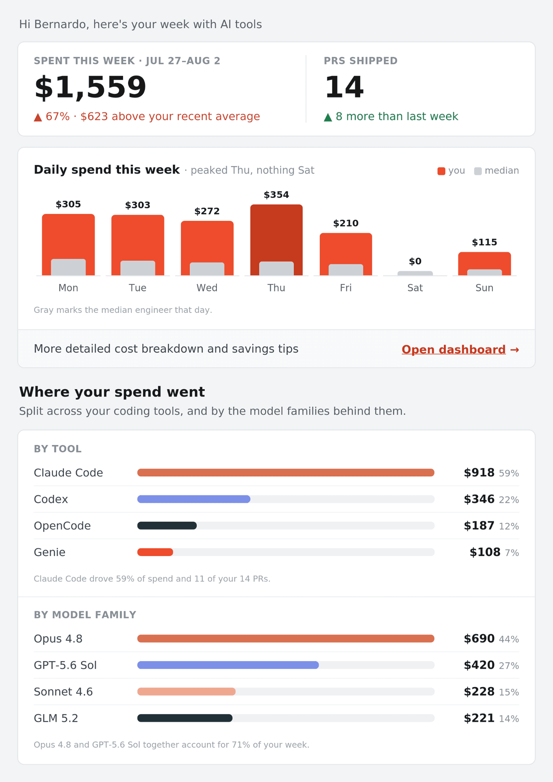 Managing AI Coding Costs at Scale