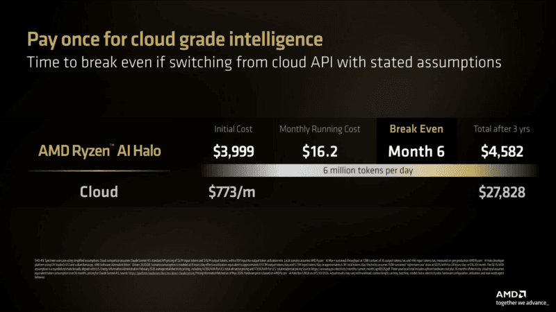 AMD Ryzen AI Halo Costs Vs Cloud