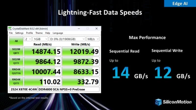 Edge AI Lightning-Fast Data Speeds Max Performance Sequential Read Sequential Write Up to Up