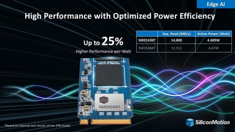 Edge AI High Performance with Optimized Power Efficiency Up to 25% Higher Performance-per-Watt Based
