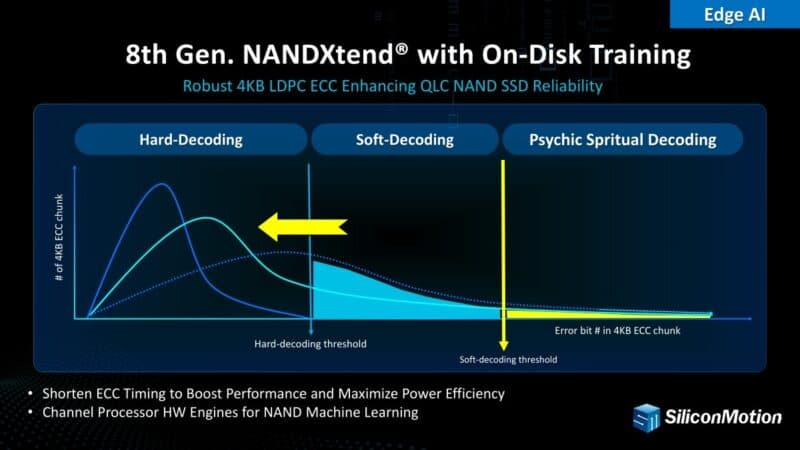 Edge AI 8th Gen. NANDXtend® with On-Disk Training Robust 4KB LDPC ECC Enhancing QLC