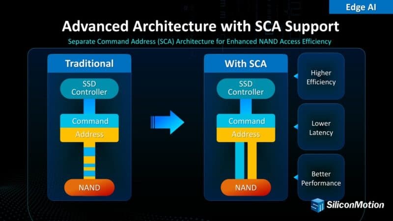 Edge AI Advanced Architecture with SCA Support Separate Command Address (SCA) Architecture for Enhanced