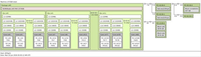 AMD EPYC 8635P In HPE ProLiant DL145 Gen11 Topology