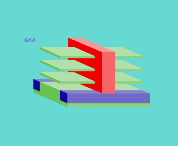 ASML GAAFET Transistors
