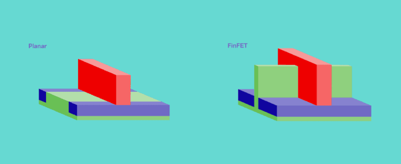 ASML Planar And FinFET Transistors