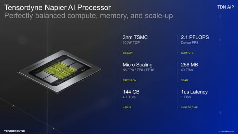 Tensordyne Napier AI Processor Perfectly balanced compute, memory, and scale-up TDN AIP 3nm TSMC