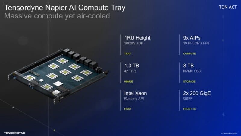 Tensordyne Napier AI Compute Tray Massive compute yet air-cooled TDN ACT 1RU Height 9x