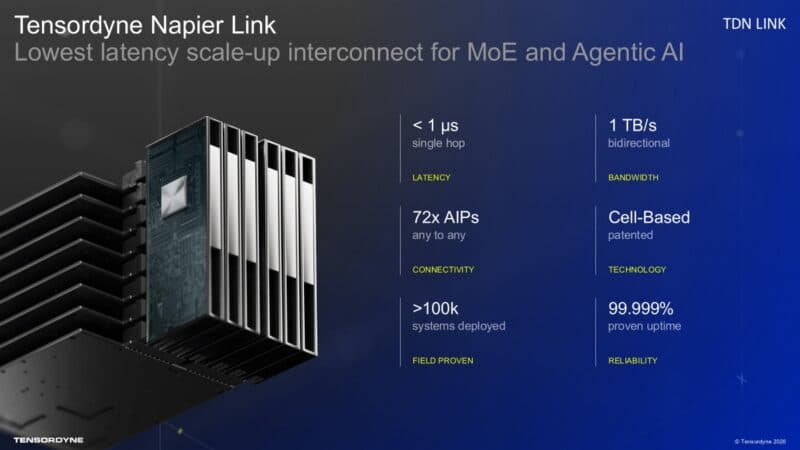 Tensordyne Napier Link Lowest latency scale-up interconnect for MoE and Agentic AI < 1