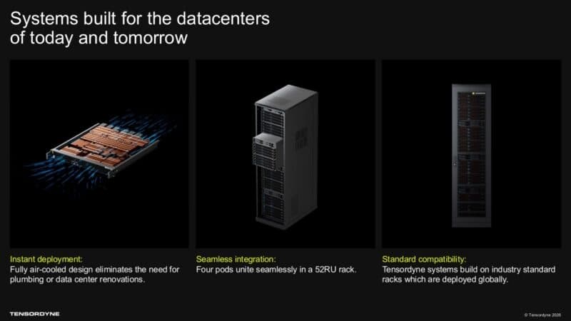 Systems built for the datacenters of today and tomorrow Instant deployment: Fully air-cooled design