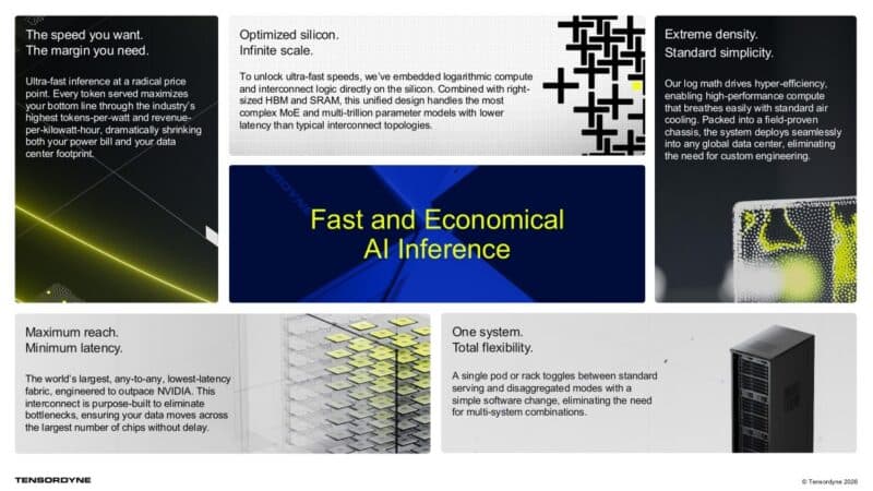 Extreme density. Standard simplicity. The speed you want. The margin you need. Optimized silicon