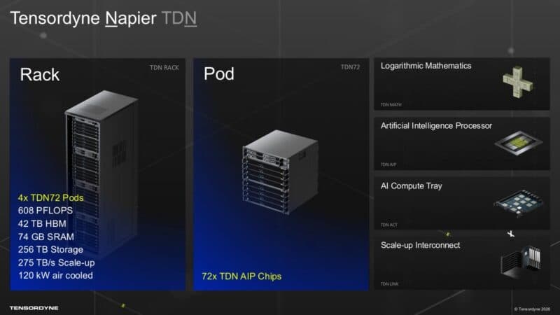 Tensordyne Napier TDN Rack TDN RACK Pod TDN72 Logarithmic Mathematics TDN MATH Artificial Intelligence