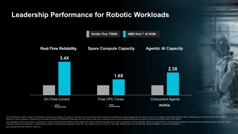 AMD Physical AI AAI 2026 Kria AI Performance Comparison