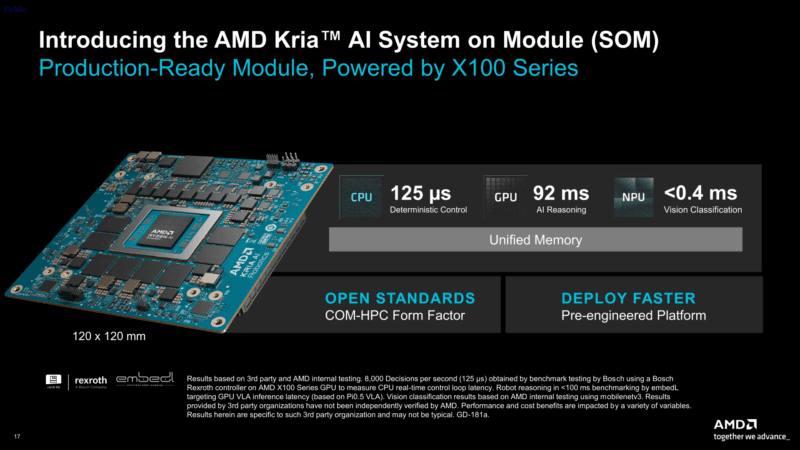 AMD Physical AI AAI 2026 Kria AI System On Module