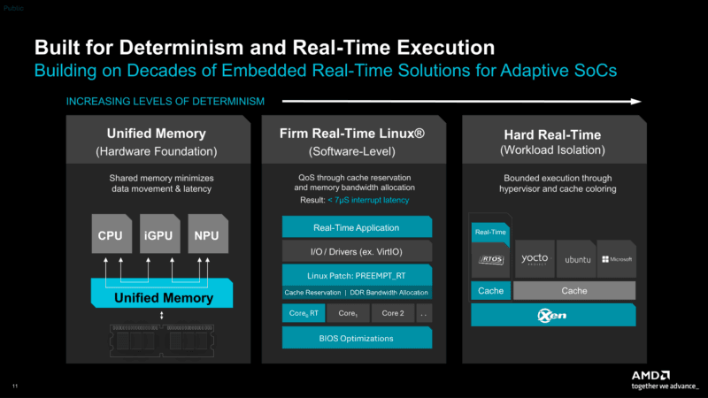AMD Physical AI AAI 2026 Real Time Execution