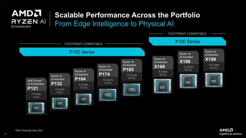 AMD Physical AI AAI 2026 Ryzen AI Embedded Stack