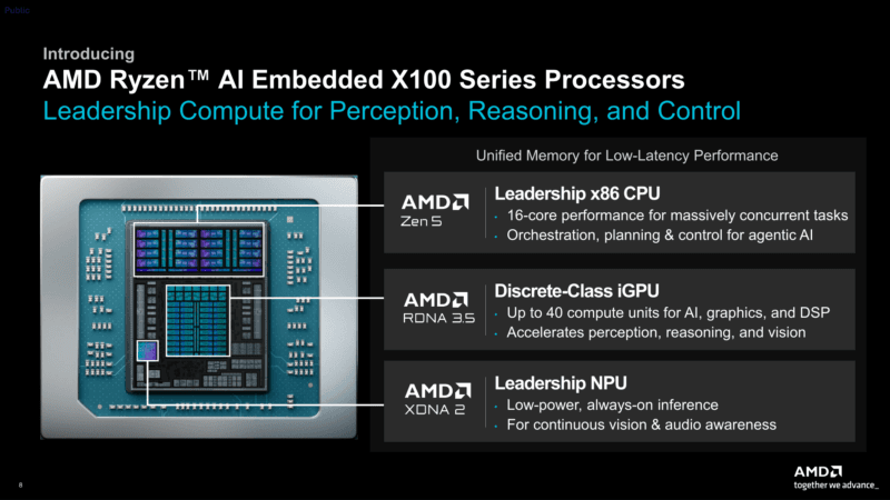 AMD Physical AI AAI 2026 Ryzen AI Embedded X100