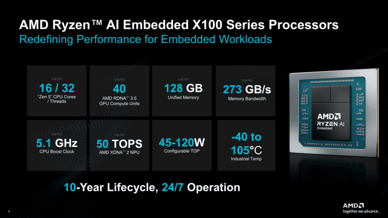 AMD Physical AI AAI 2026 X100 Specs